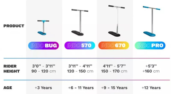 Indo Kickstart Trampoline Scooter Voltage